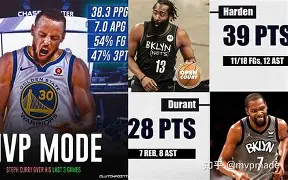 勇士队战术打法