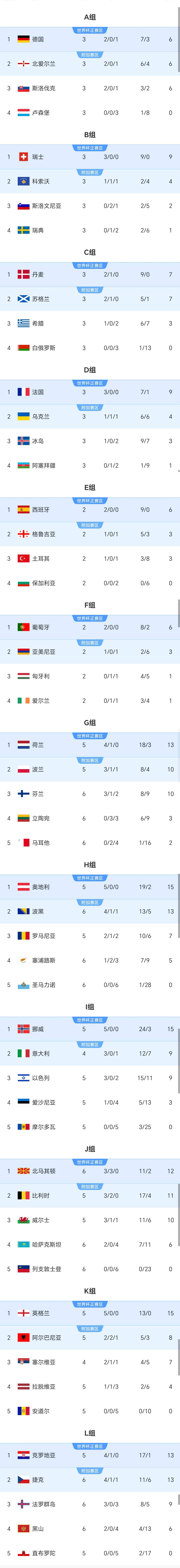 欧国联资格赛结果出炉，受关注的焦点战役