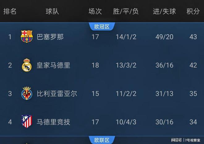 九州官方网站-比利亚雷亚尔客场击败巴伦西亚,取得关键胜利的球员